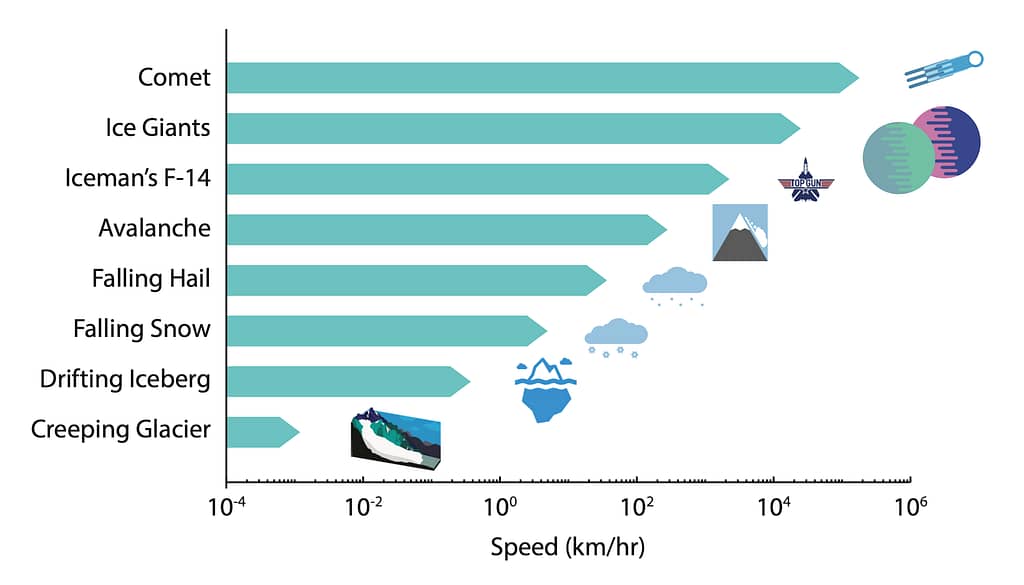 recognice_speed_green